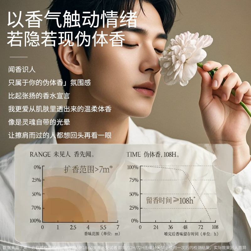 50ML Untamed Men's Perfume Lon - Fragrance Long Lasting Perfume 리뷰 및 가격